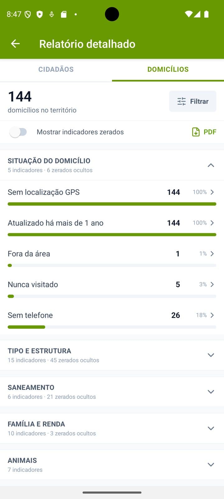 Relatório detalhado de domicílios