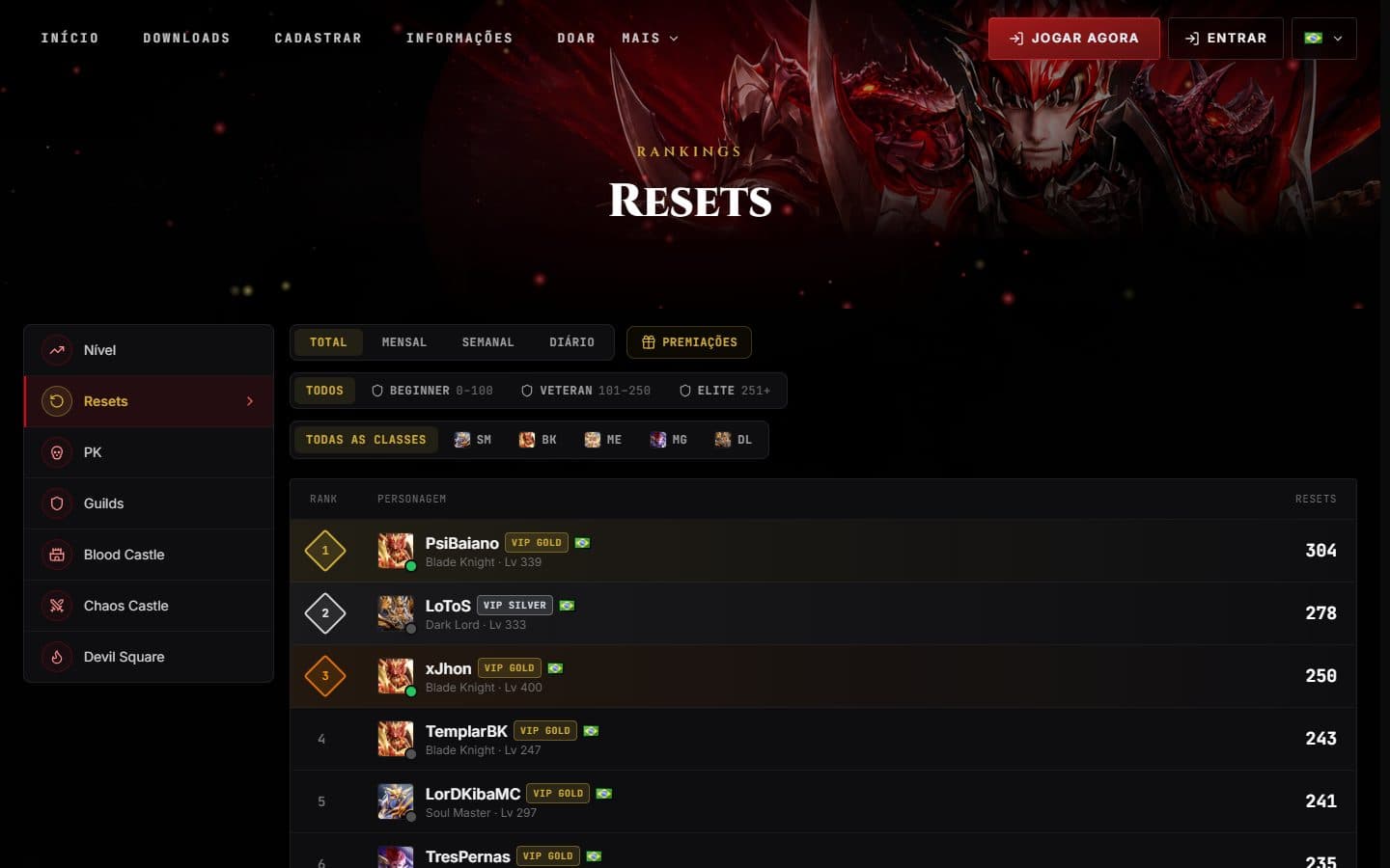 Ranking de resets